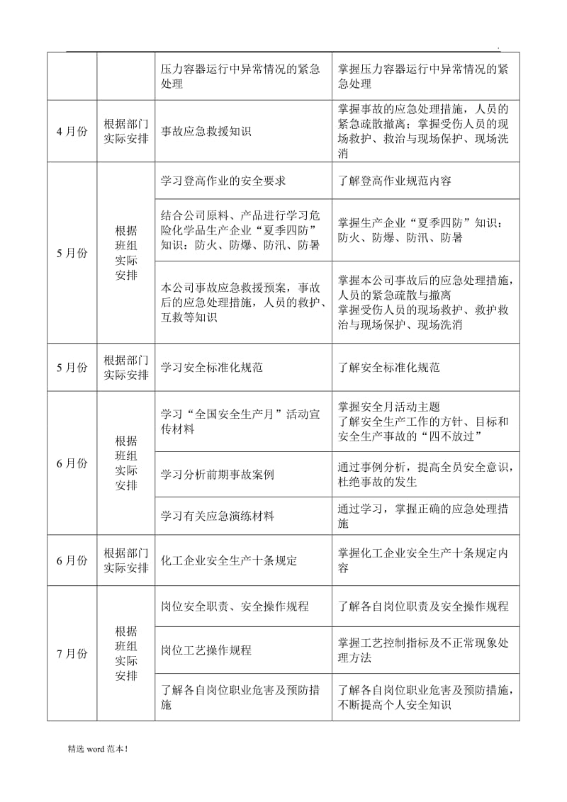 班组活动计划.doc_第3页