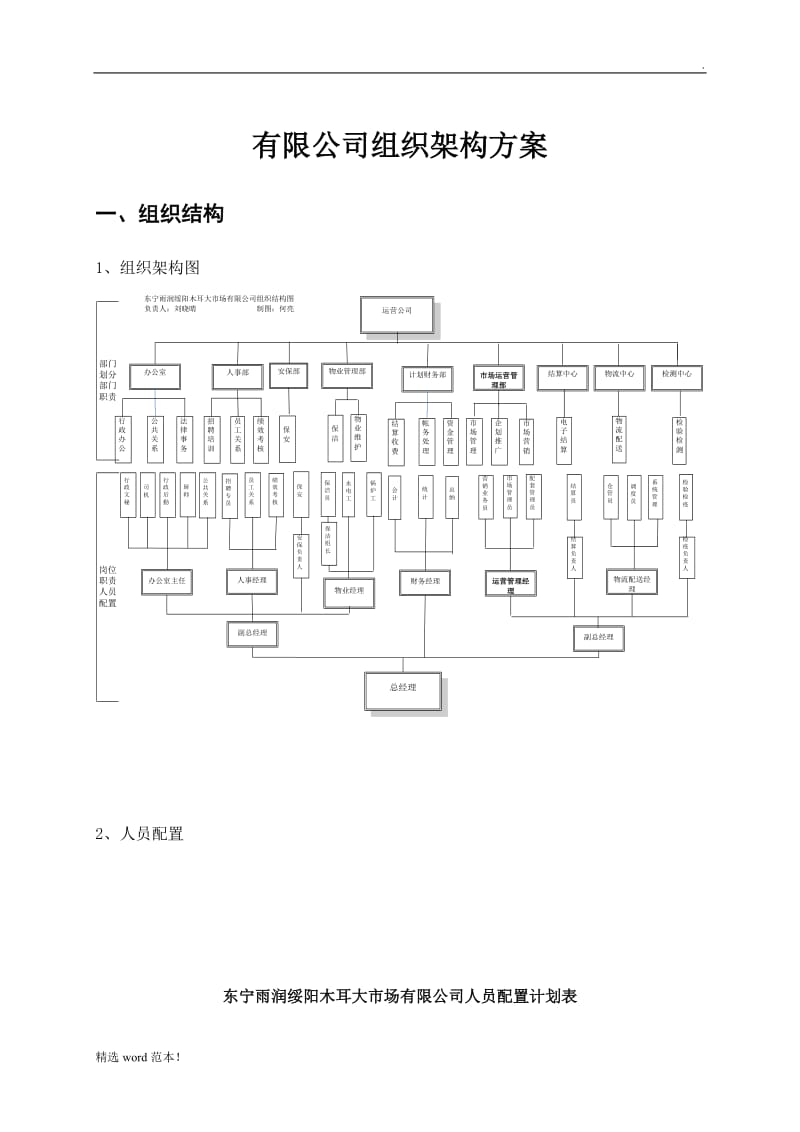 某公司组织架构规划方案.doc_第1页