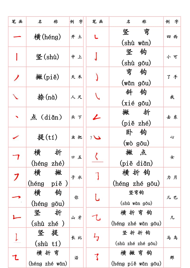 部编版一年级上册常用笔画名称表(拼音版).doc_第1页