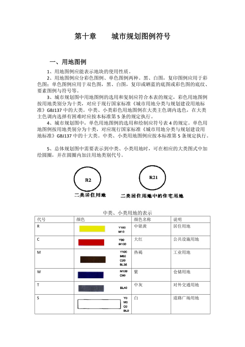 城市规划图例符号.doc_第1页