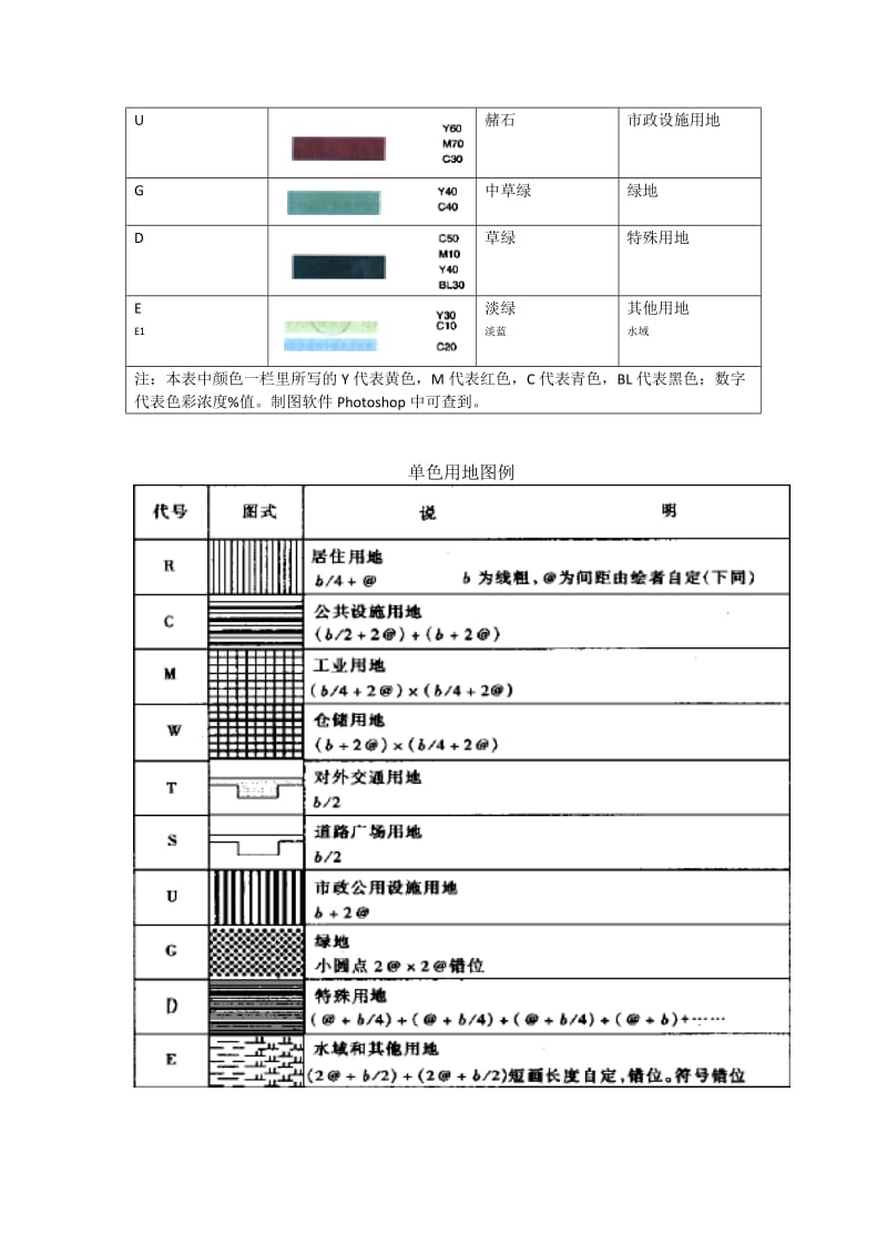 城市规划图例符号.doc_第2页