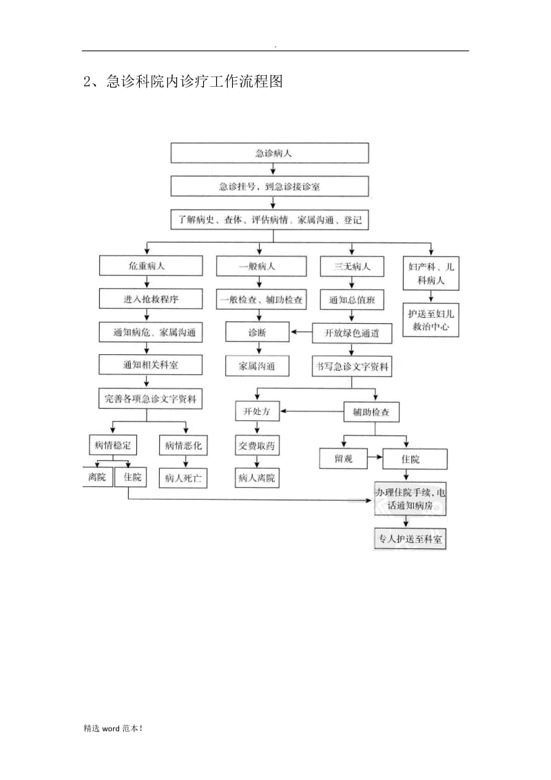 急诊科流程图.doc_第2页