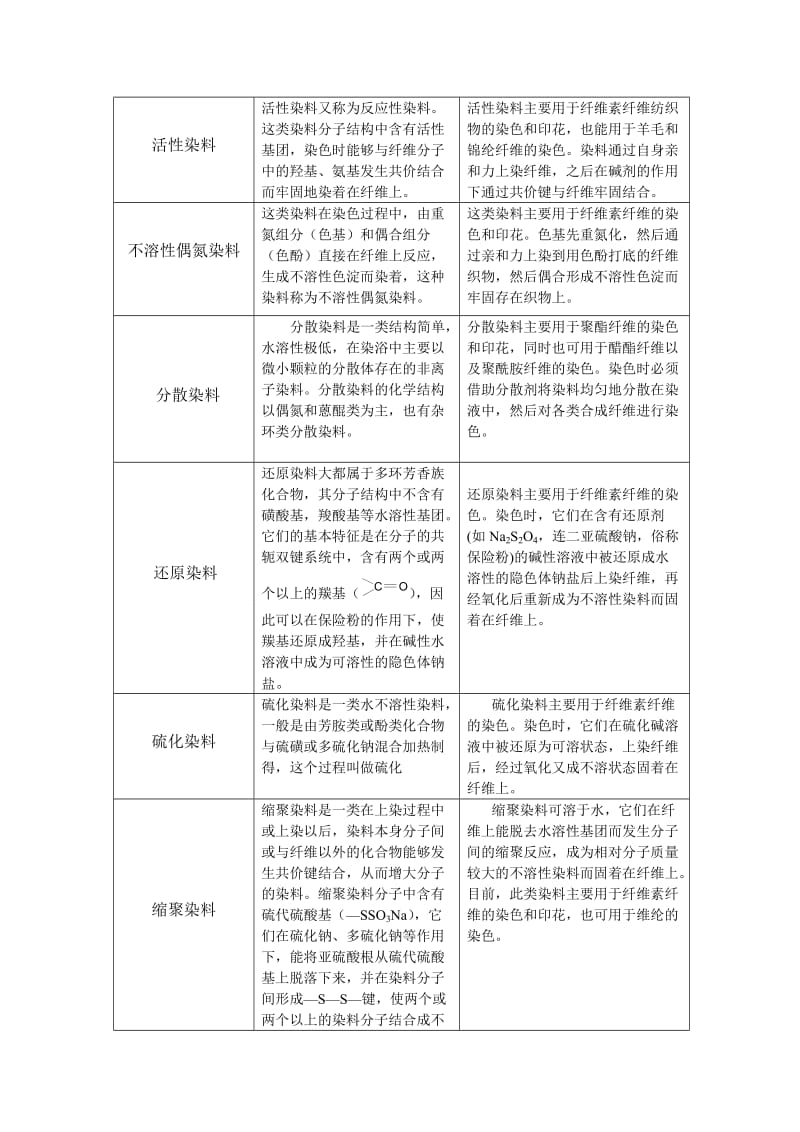 染料化学课后习题答案.doc_第3页