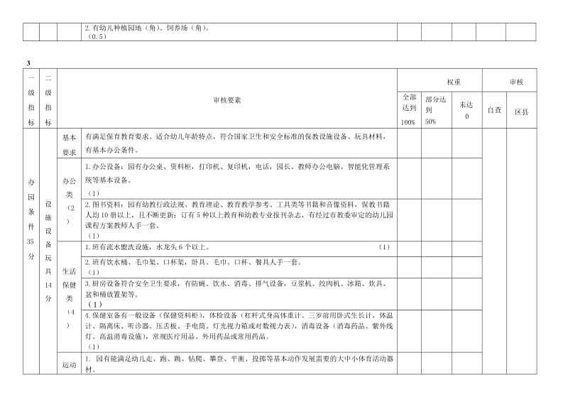 重庆市幼儿园等级评定标准.doc_第3页