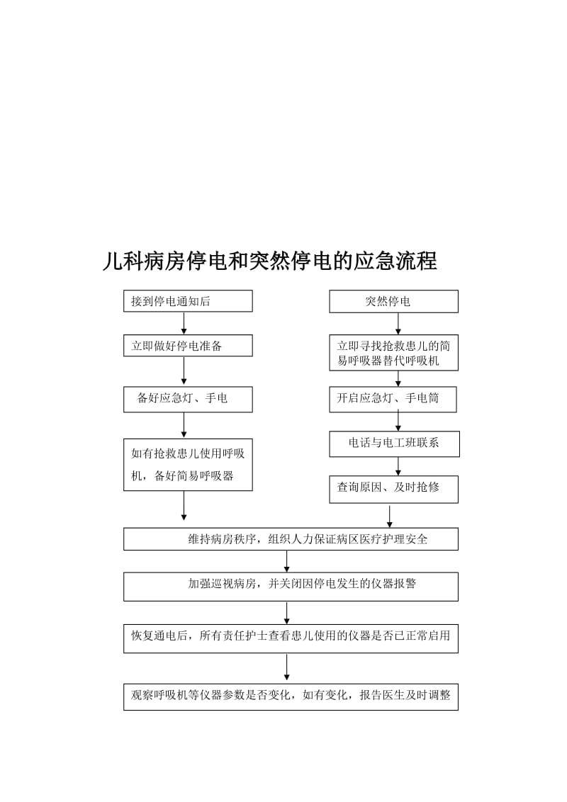 儿科病房应急预案和流程修改版.doc_第2页