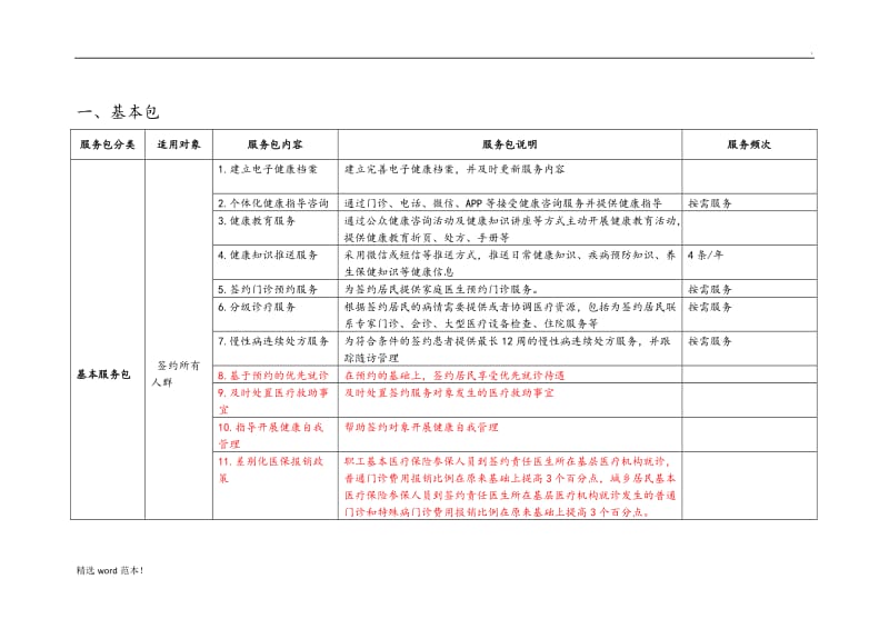 家庭医生签约服务包.doc_第1页