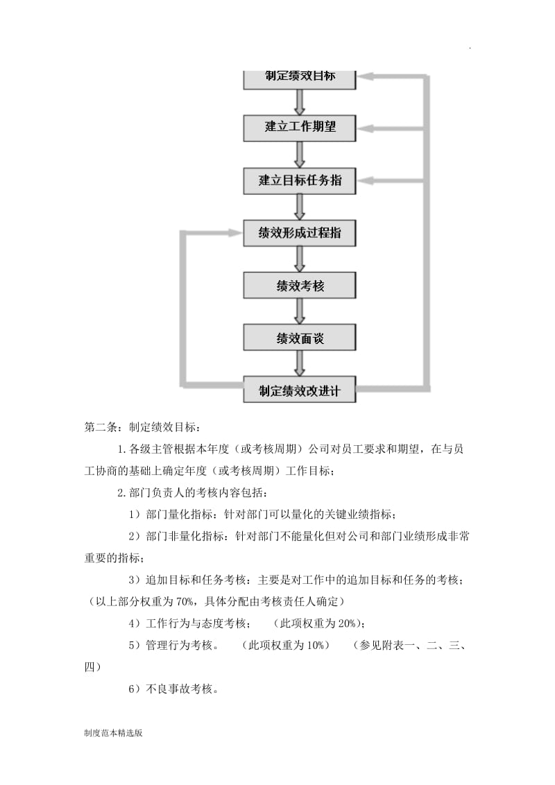 华为绩效考核制度.doc_第3页