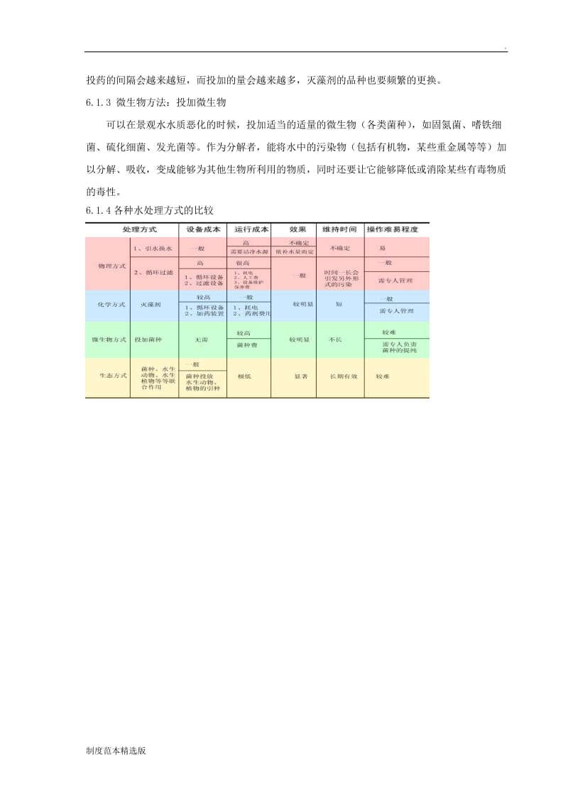 景观水系维护管理制度.doc_第3页