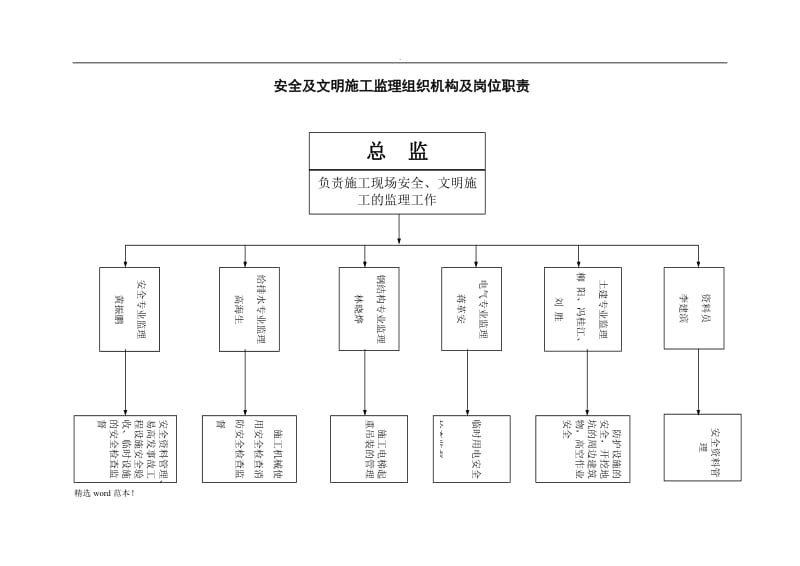 安全监理组织机构.doc_第2页