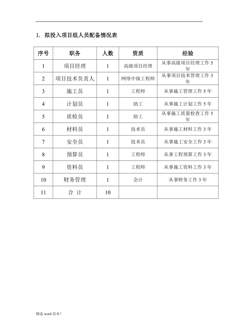 拟投入项目组人员配备情况表.doc_第1页