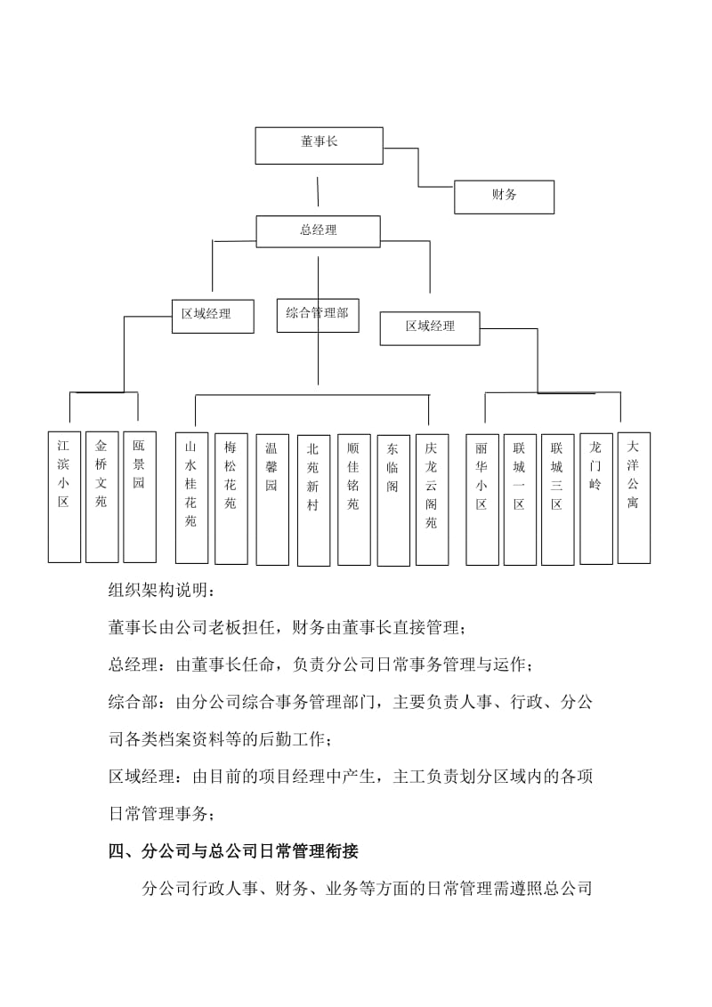 分公司筹建方案.doc_第2页