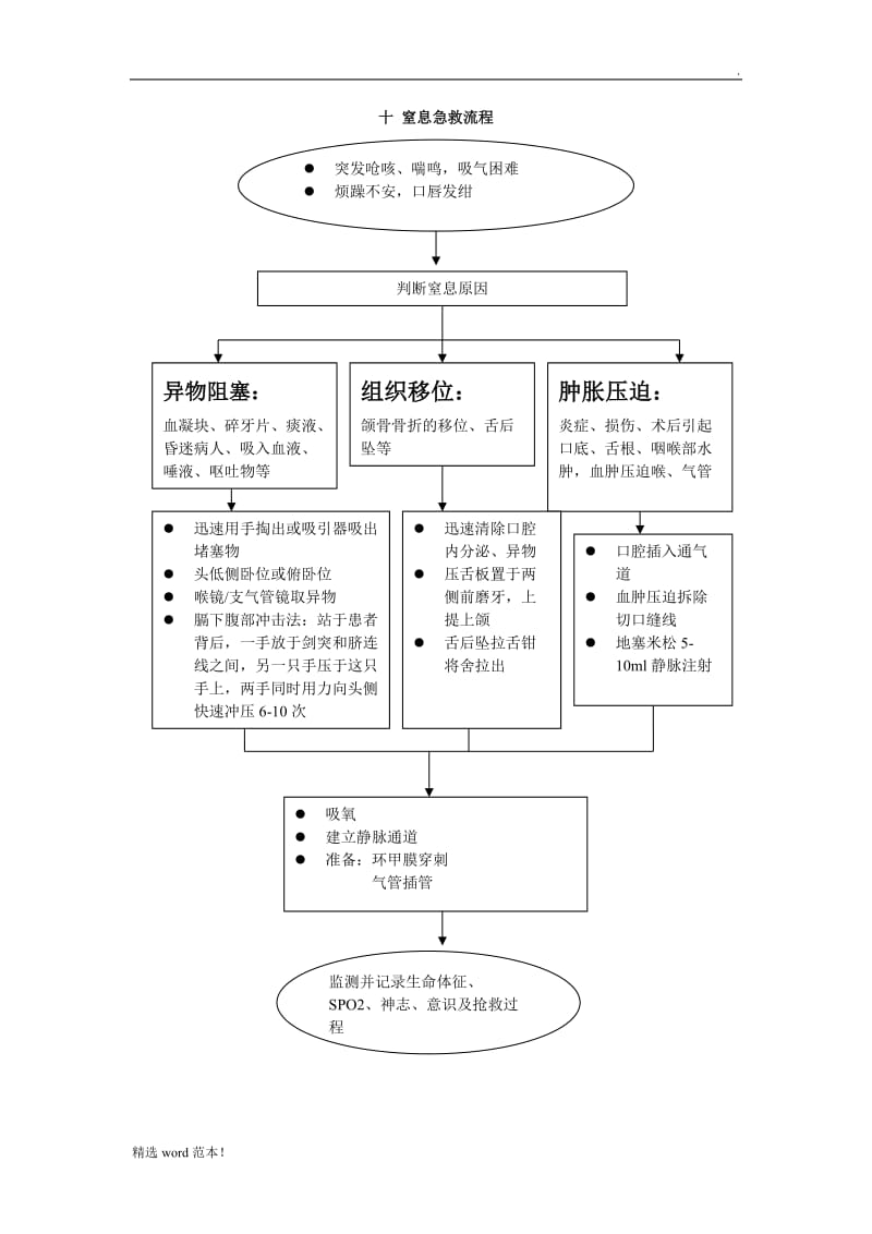 窒息急救流程.doc_第1页