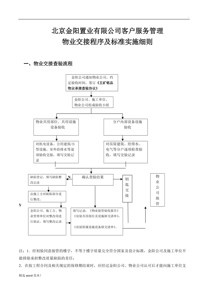 物业交接程序细则.doc_第1页