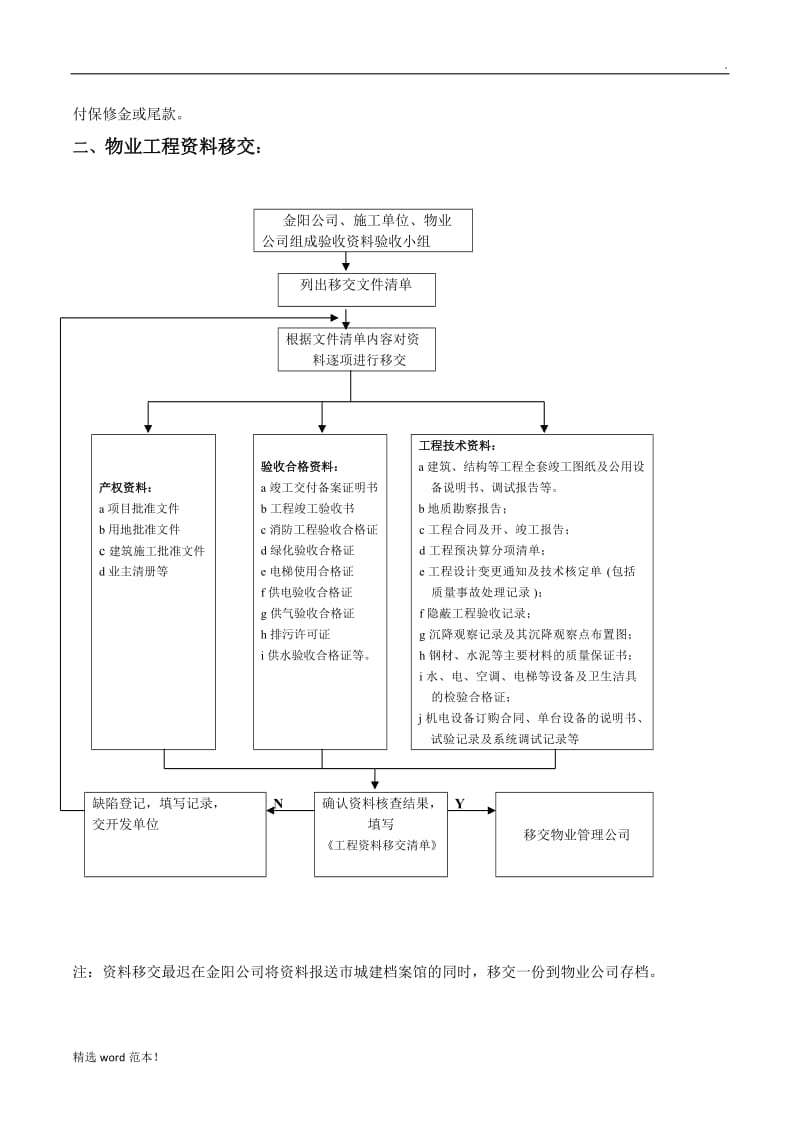 物业交接程序细则.doc_第2页