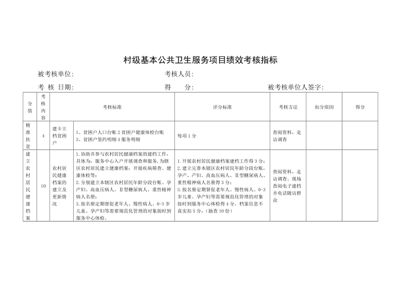 公共卫生绩效考核方案细则.doc_第1页