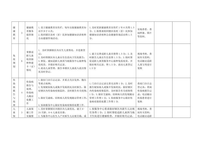 公共卫生绩效考核方案细则.doc_第2页