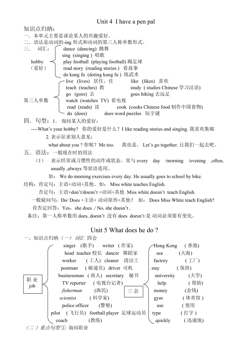 新版pep小学英语六年级上册1-6单元知识点总结.doc_第3页