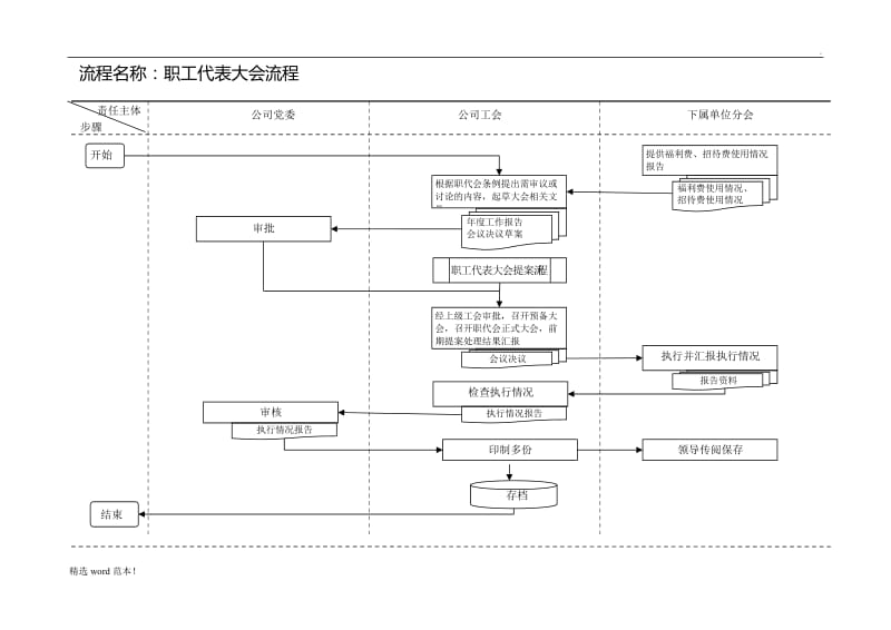 工会工作流程图(标准).doc_第3页