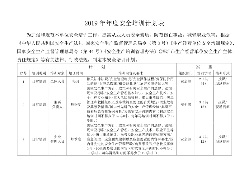 年度安全生产培训计划表.doc_第1页