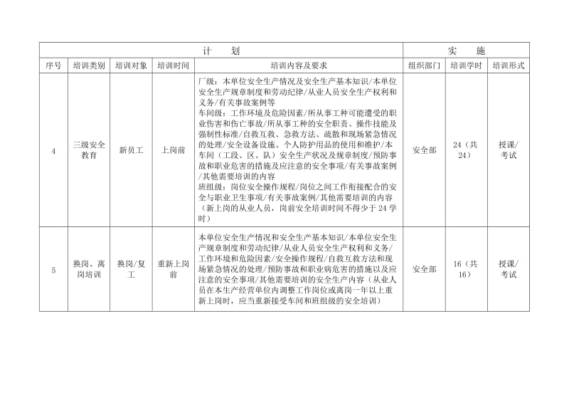 年度安全生产培训计划表.doc_第2页