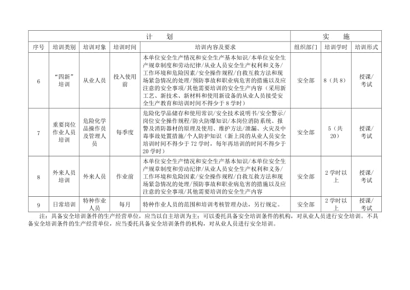 年度安全生产培训计划表.doc_第3页