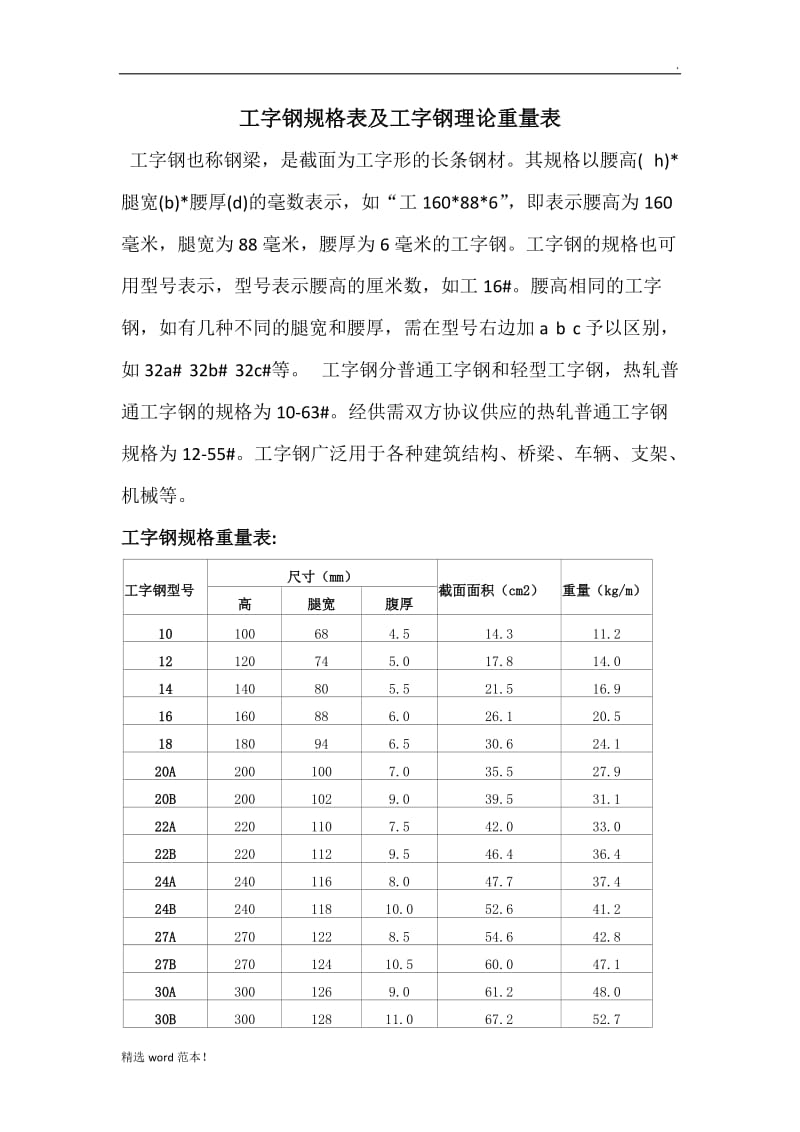 型钢规格表及型钢理论重量表.doc_第1页