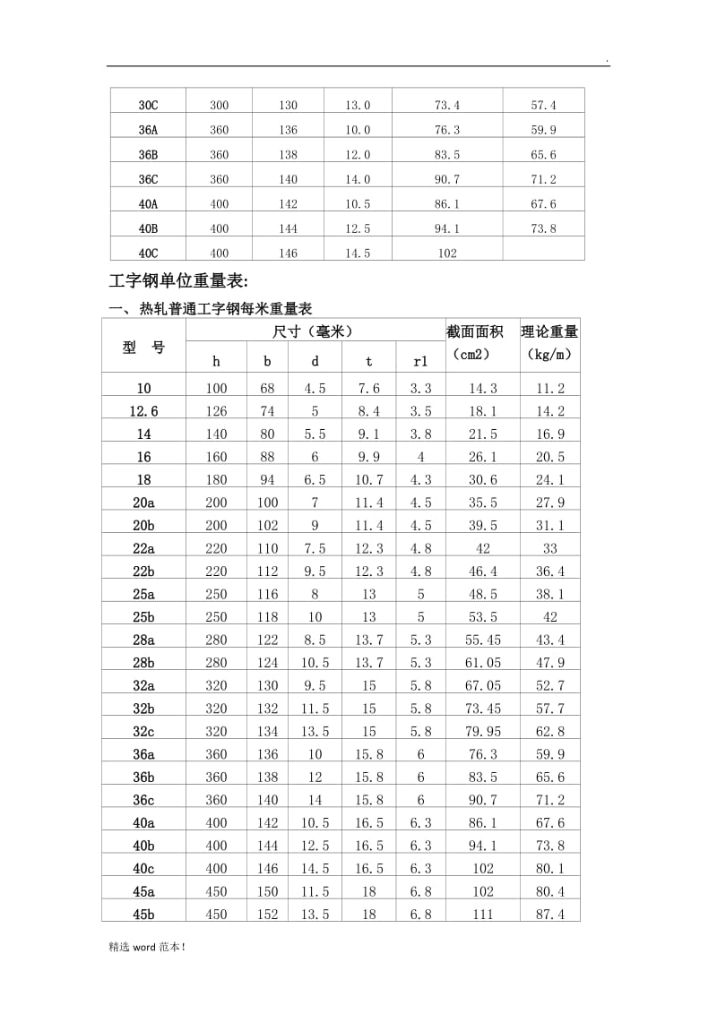 型钢规格表及型钢理论重量表.doc_第2页