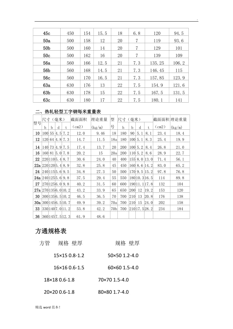 型钢规格表及型钢理论重量表.doc_第3页