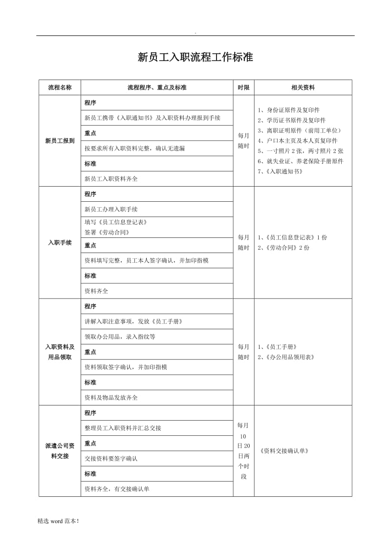 公司员工入职流程图及标准.doc_第2页