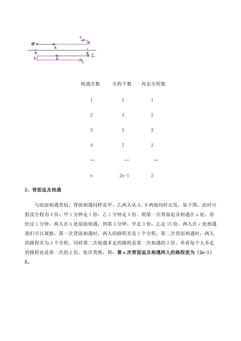 “多次相遇问题”解题技巧.doc_第2页