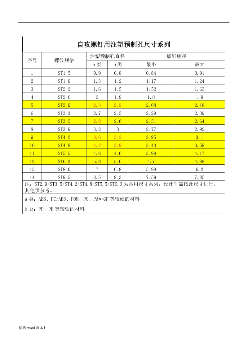 塑胶件自攻螺钉底孔标准.doc_第1页