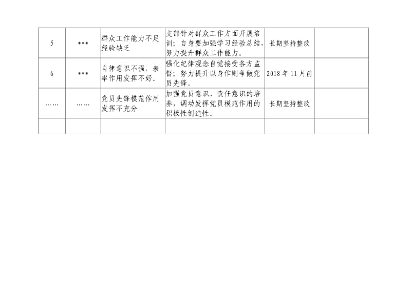 村支部、农村党员问题整改台账.doc_第3页