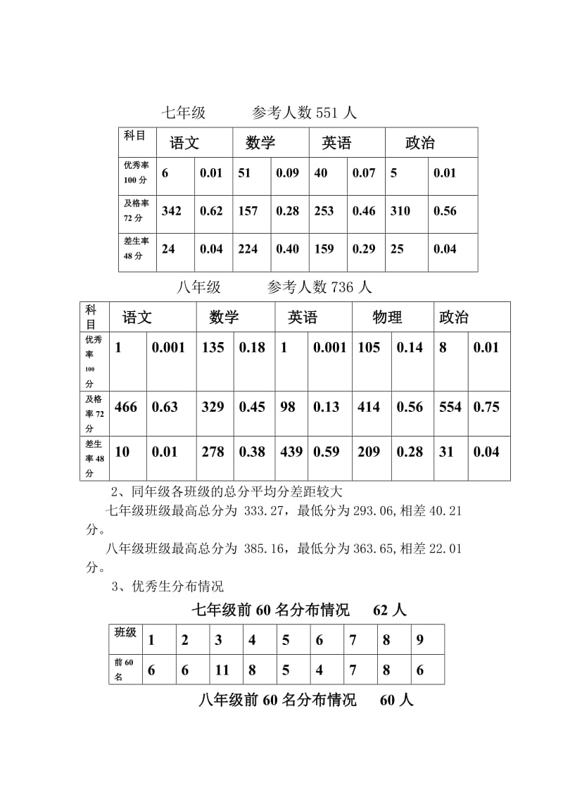 期末考试质量分析.doc_第2页