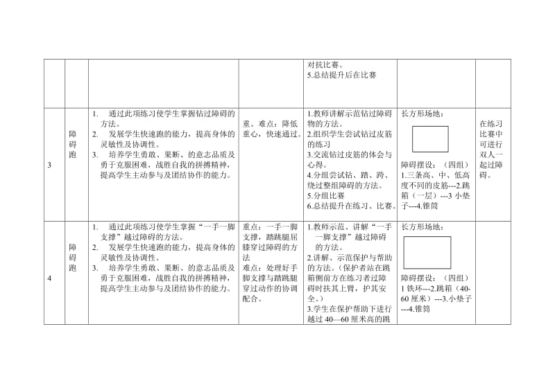 小学体育四年级障碍跑单元计划.doc_第2页