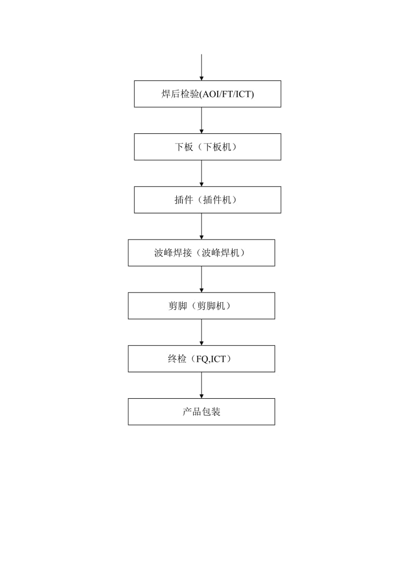 产品生产工艺流程图.doc_第2页