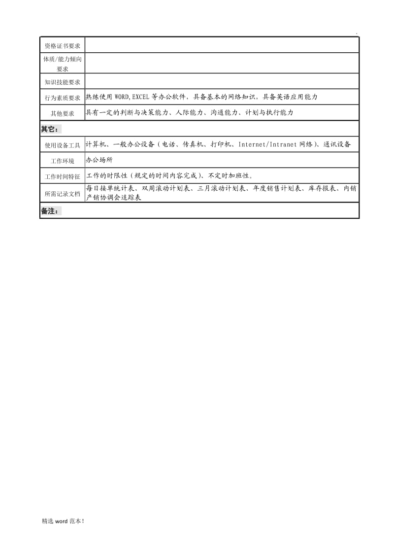 销售计划员岗位说明书模板.doc_第3页