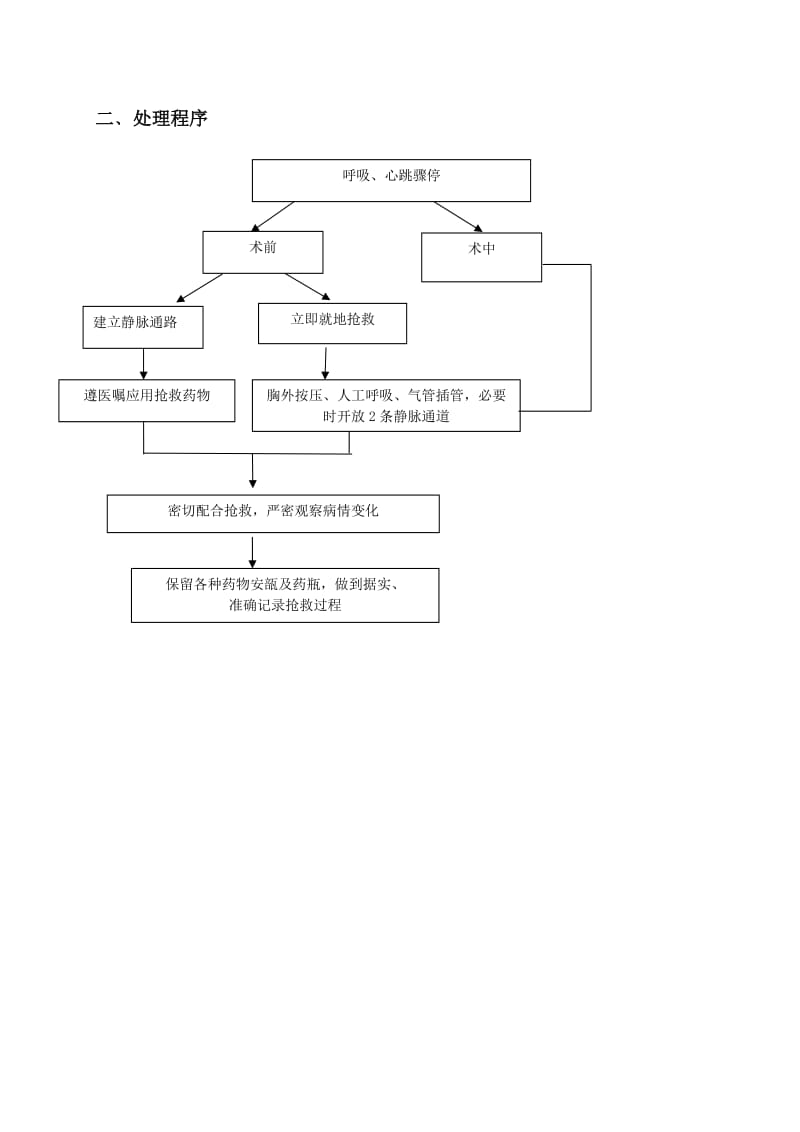 手术病人发生呼吸、心跳骤停的应急预案及程序.doc_第2页