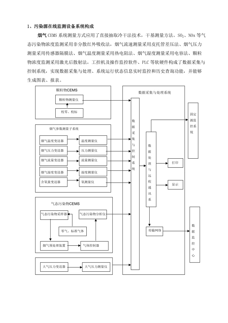 CEMS建设方案.doc_第3页