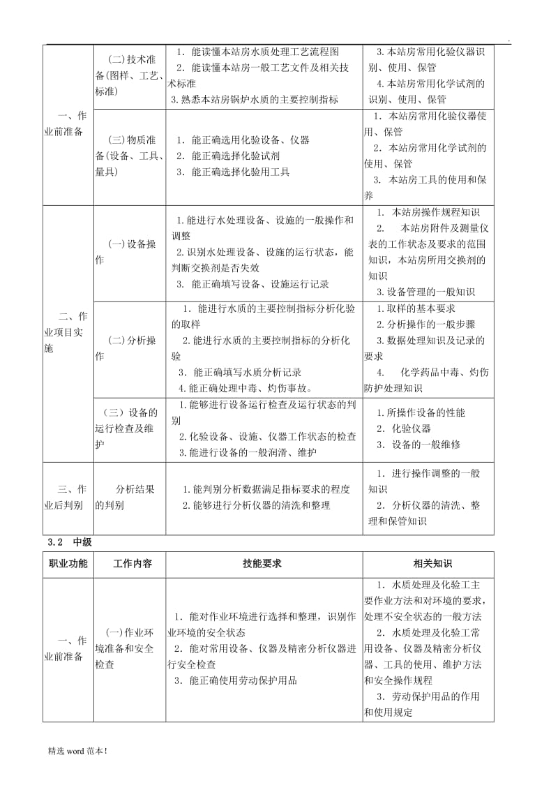 水处理工国家职业标准.doc_第3页