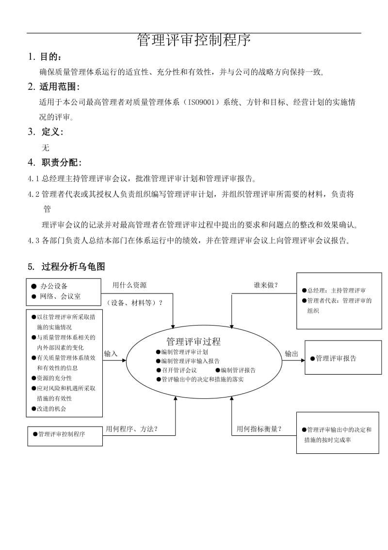 管理评审控制程序.doc_第1页