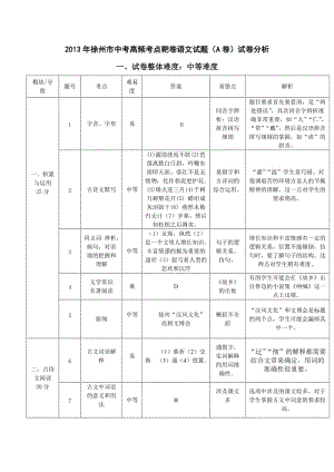 試卷分析 模板.doc