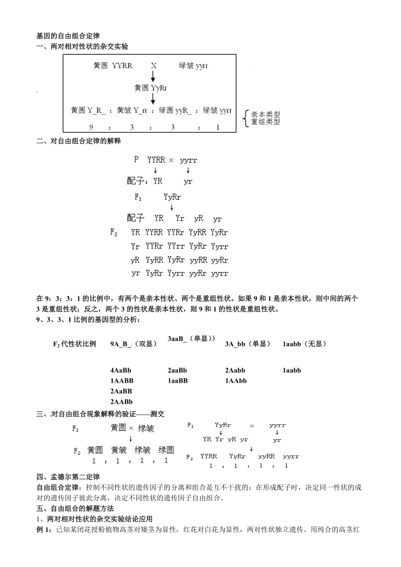 自由组合定律复习(知识点+习题).doc_第1页