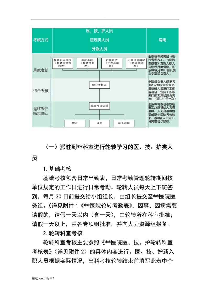 医院筹备期新入职人员考核方案.doc_第3页