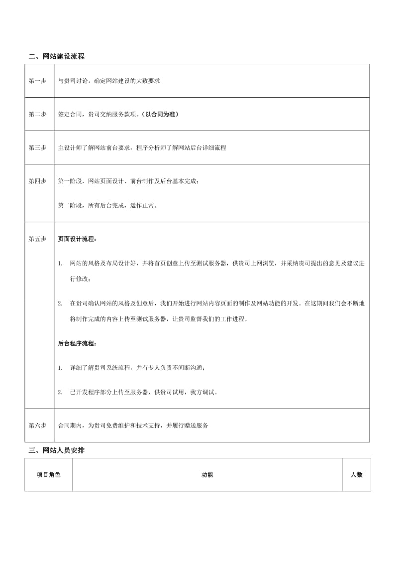 网站建设方案报价.doc_第3页