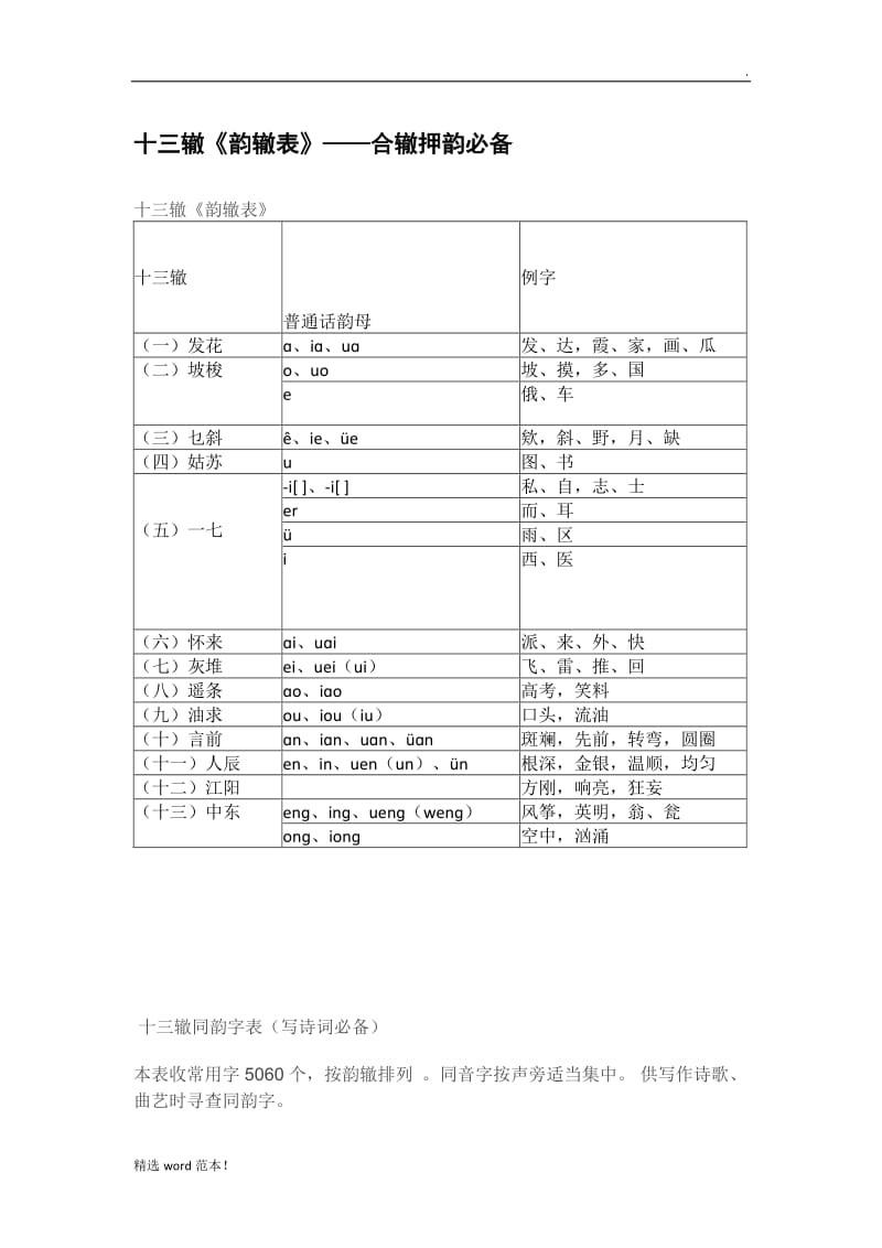 十三辙《韵辙表》——合辙押韵必备.doc_第1页