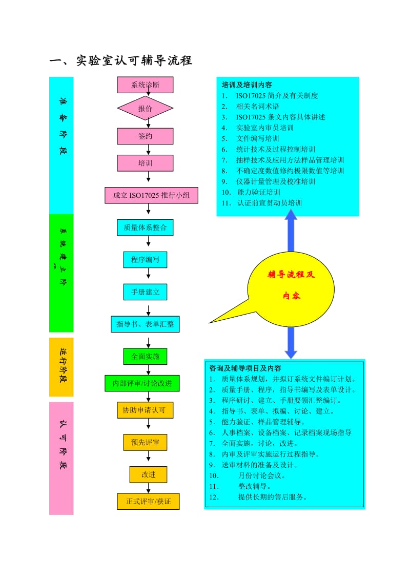 实验室认可计划书(通用).doc_第2页