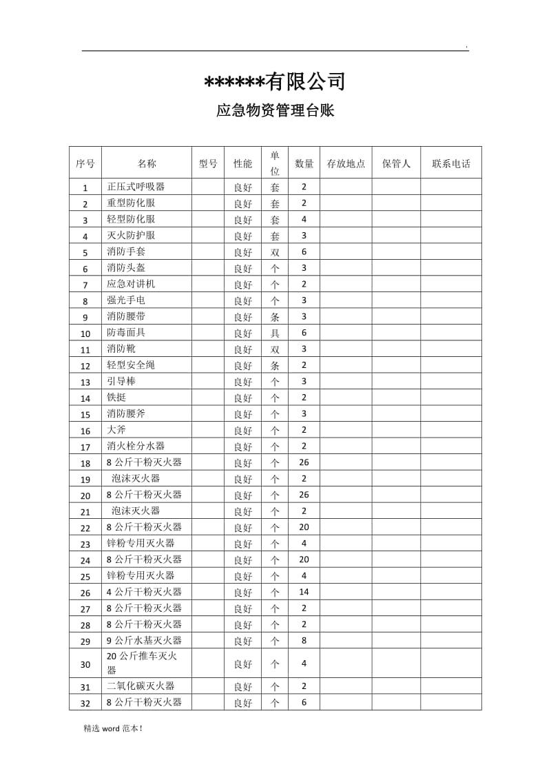 应急物资管理台账.doc_第1页