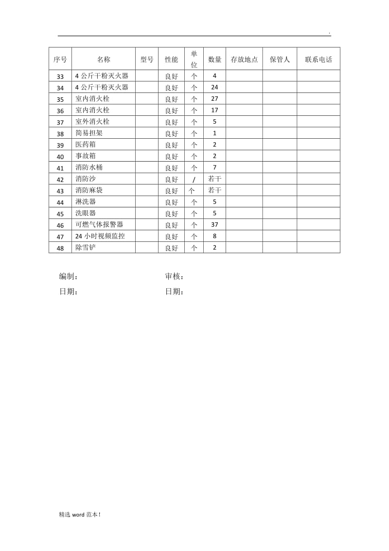 应急物资管理台账.doc_第2页