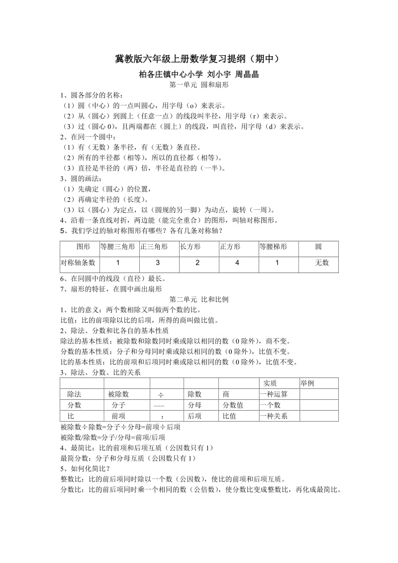 冀教版六年级上册数学复习提纲.doc_第1页