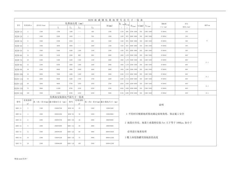 化粪池尺寸一览表.doc_第1页